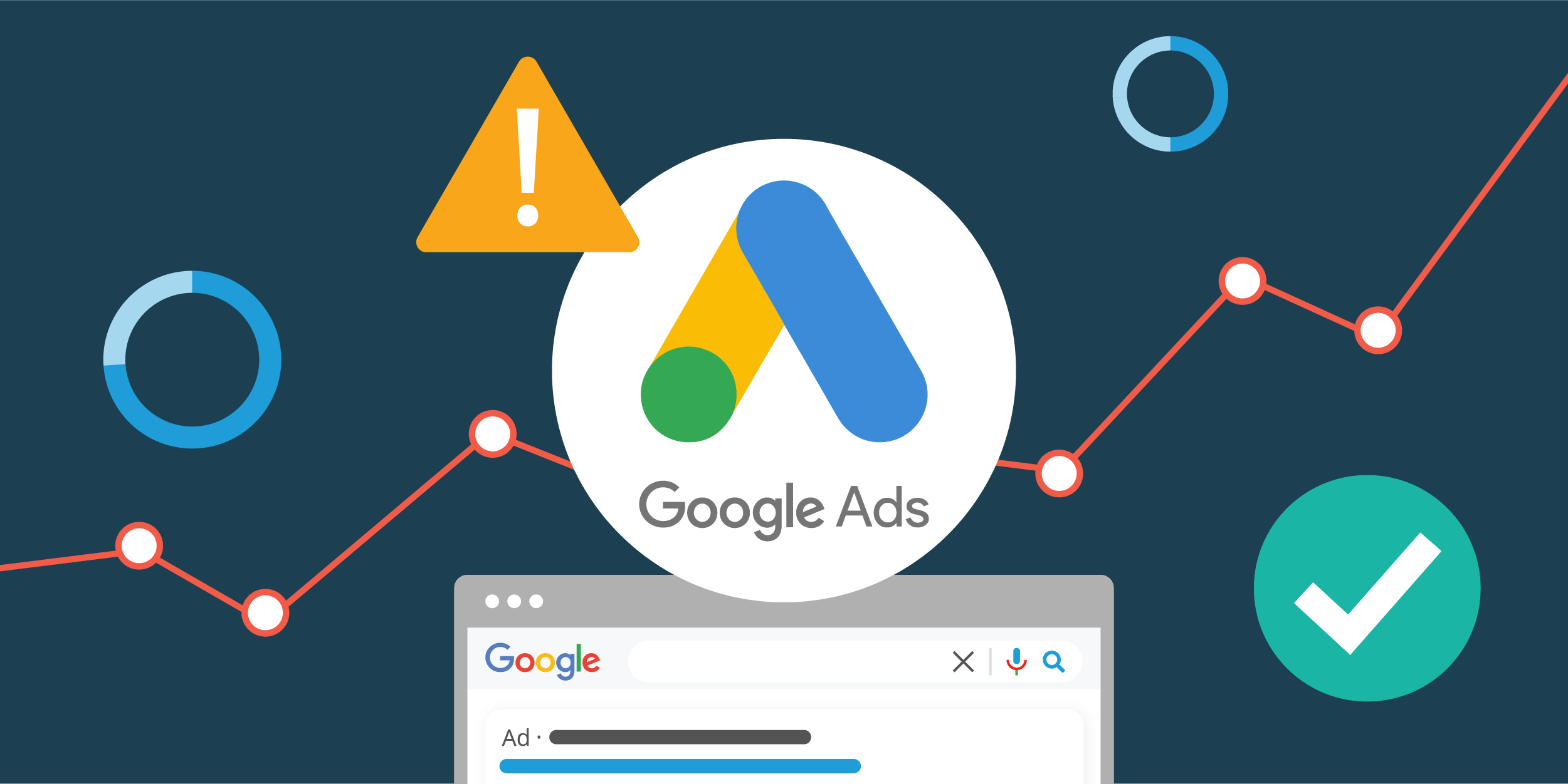 Google Ads Strategy